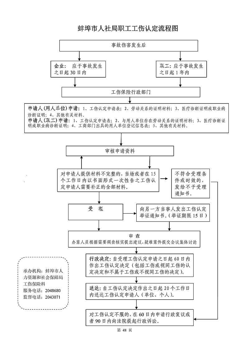 安徽省县人民人力资源社会保障部门工伤认定地址及公证处指南