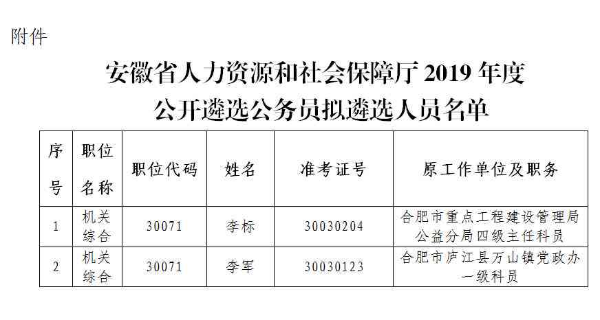 安徽省县人民人力资源社会保障部门工伤认定地址及公证处指南