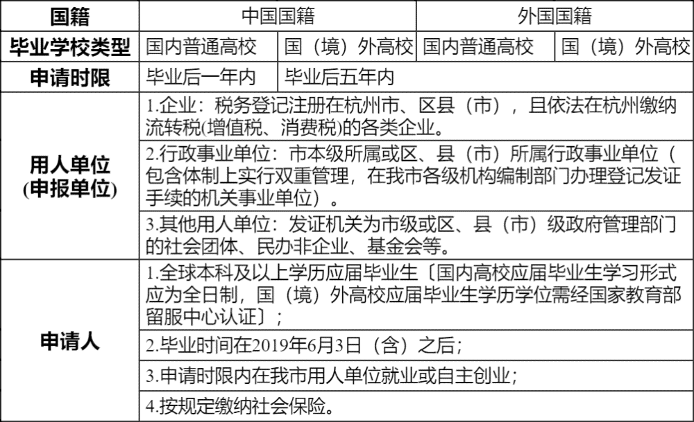 杭州山区工伤认定申请流程、所需材料及办理地点一览-杭州市工伤申请认定地点