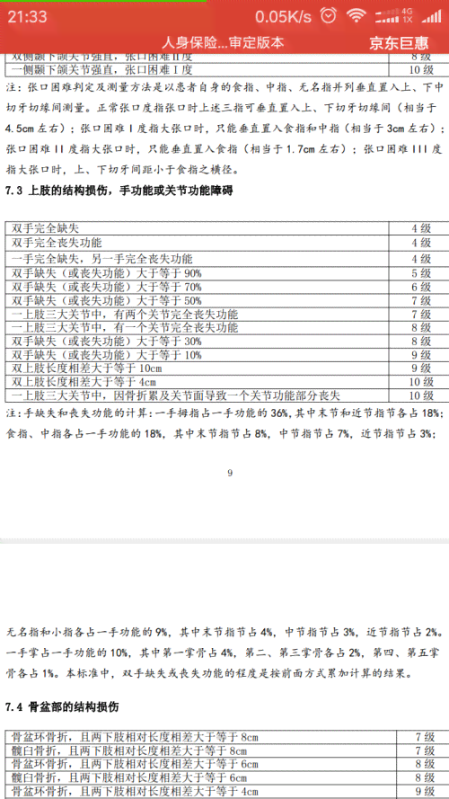 州工伤十级伤残鉴定与赔偿标准详解：涵鉴定流程、赔偿项目及具体金额