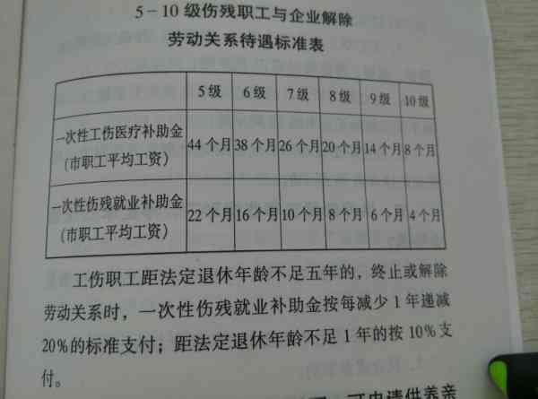 州工伤十级伤残鉴定与赔偿标准详解：涵鉴定流程、赔偿项目及具体金额