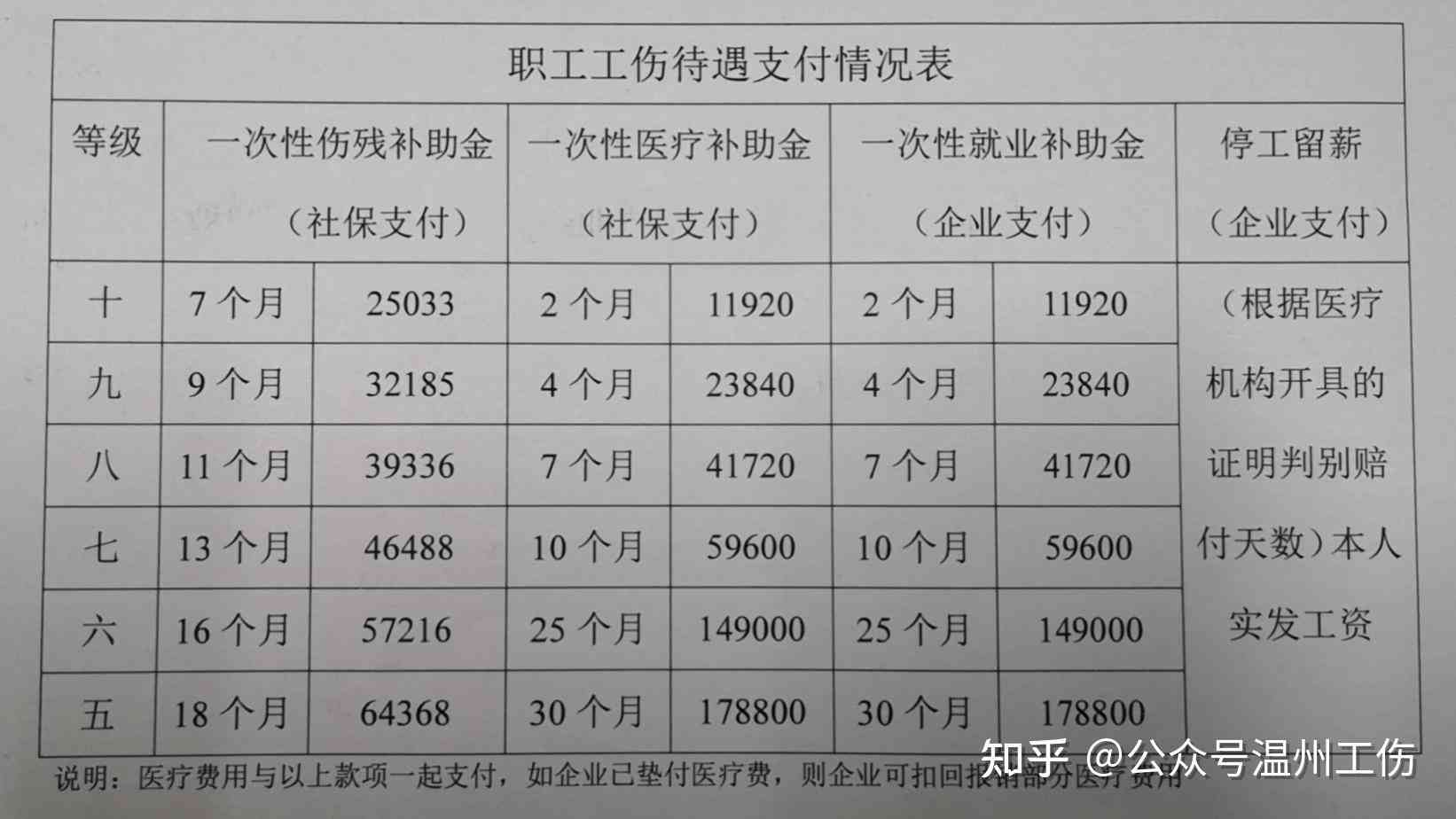 州园区十级工伤赔偿多少钱：园区10级工伤伤残赔偿标准及每日赔偿金额