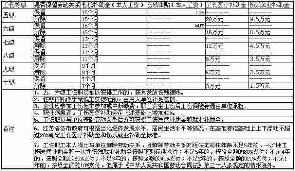 州十级工伤伤残赔偿标准问答：工伤法律解析，赔偿金额是多少？