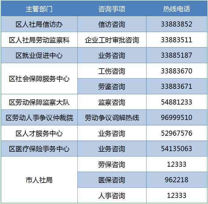 虎门工伤认定地址电话：一站式查询指南