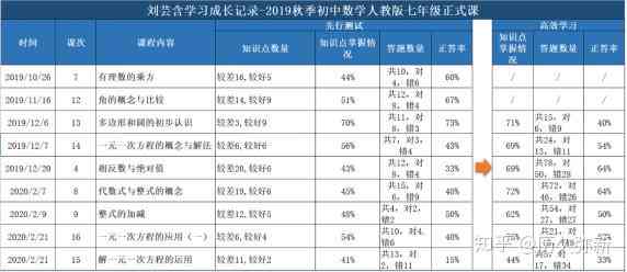 松鼠AI智适应教育全方位解析：打地基课程如何助力学生固基础、提升成绩