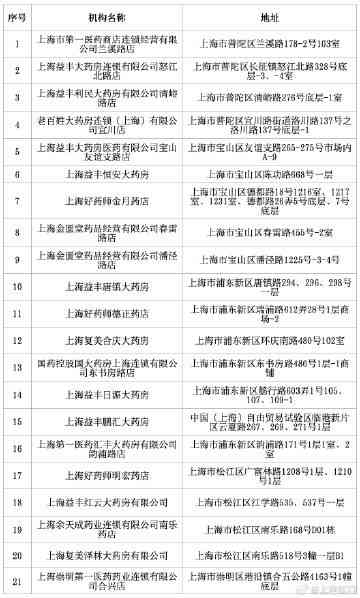 上海市虹口区公安局伤残鉴定中心地址与电话查询