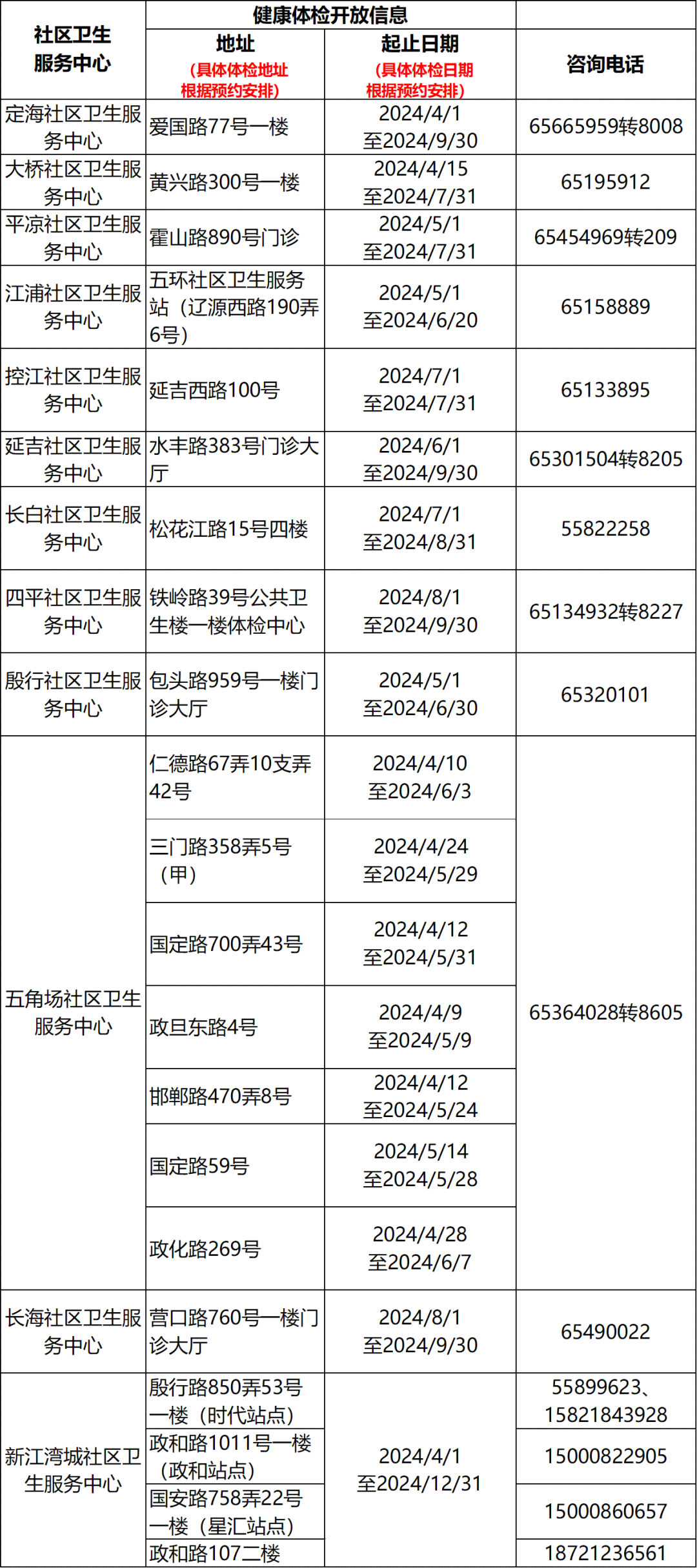 上海市虹口区工伤认定与鉴定地址及电话公告：虹口劳动工伤认定指南