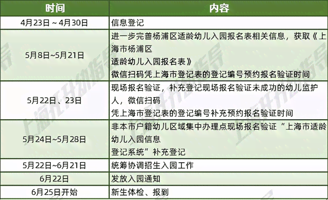 上海市虹口区工伤认定与鉴定地址及电话公告：虹口劳动工伤认定指南