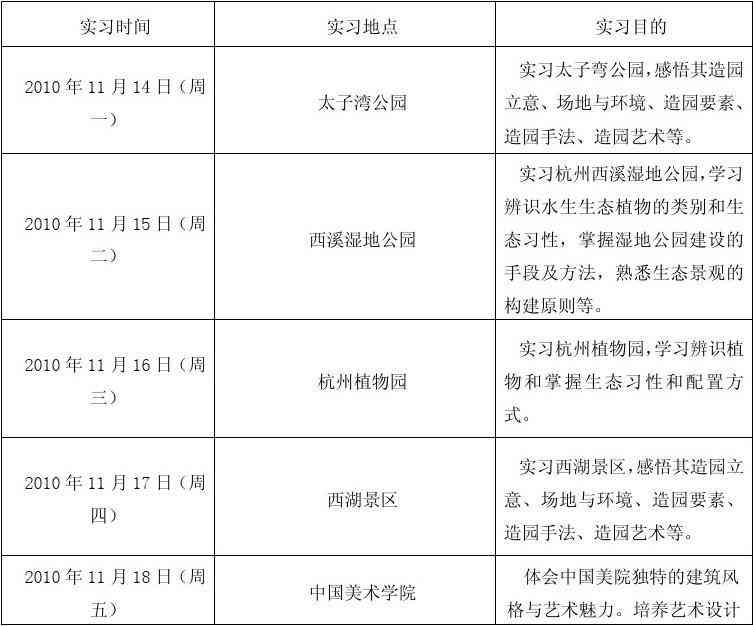 园林景观设计实训报告：综合实践分析与专业技能提升记录