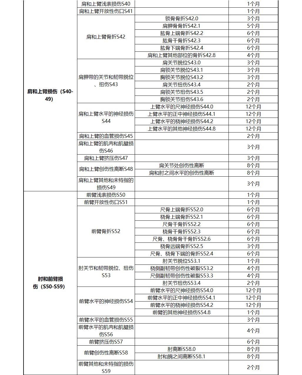 衢州市工伤赔偿细则及停工留薪期工资补偿标准解读