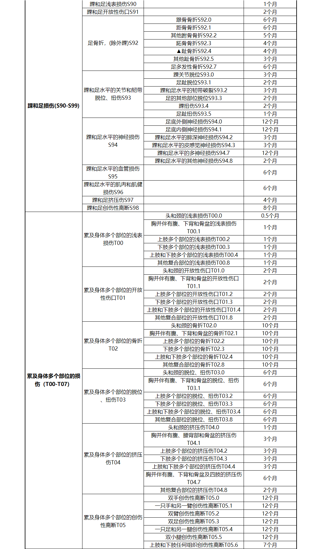 衢州市工伤赔偿细则及停工留薪期工资补偿标准解读