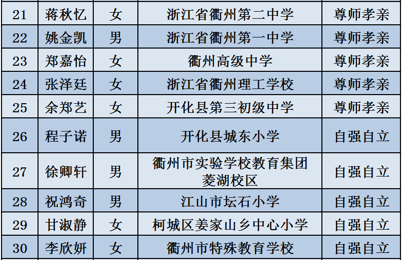 衢州市工伤认定地址