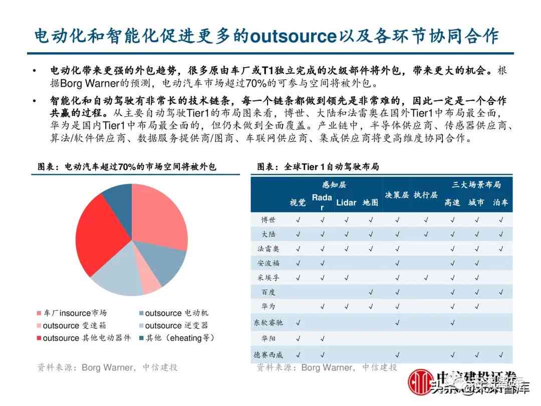 来智能电动汽车AI研究报告：全面解析电机AI技术应用与用户体验提升策略