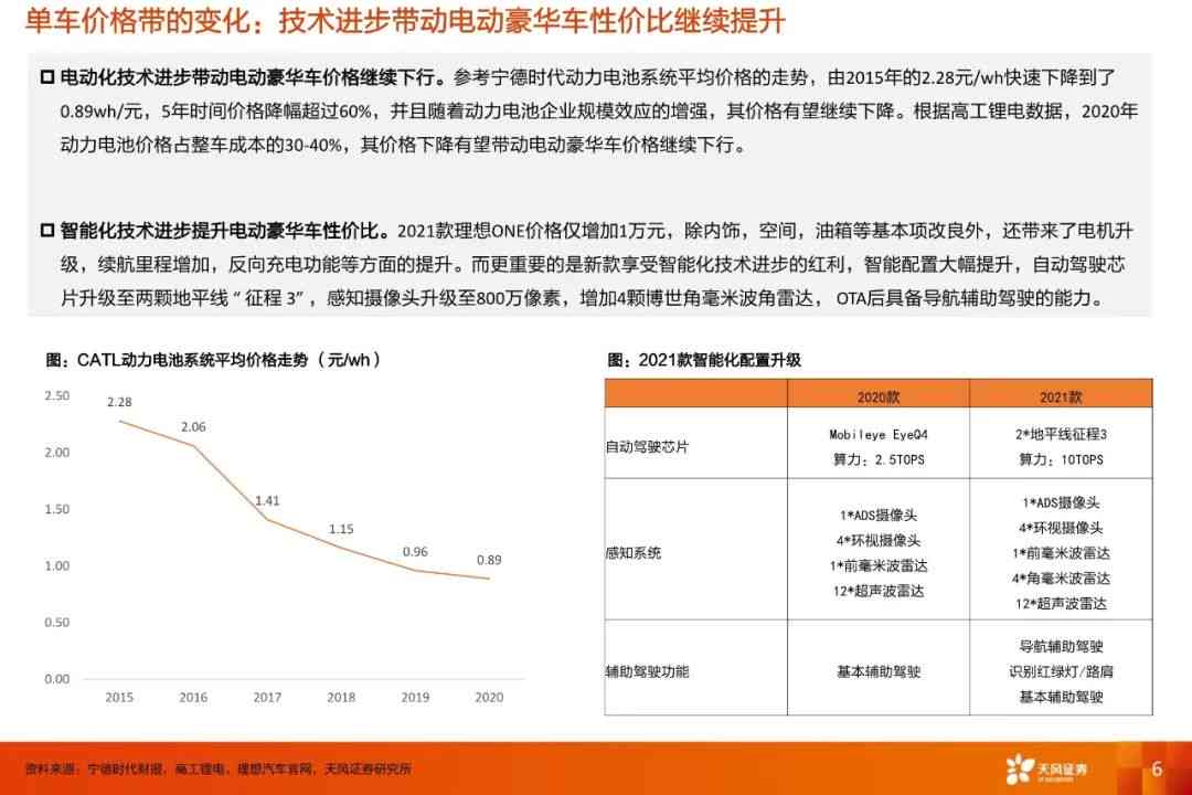 来智能电动汽车AI研究报告：全面解析电机AI技术应用与用户体验提升策略