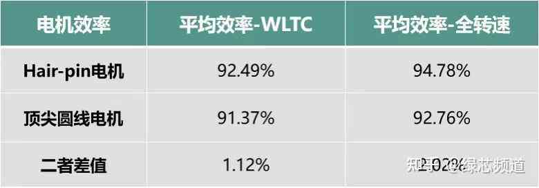 来电机技术：成熟度、含量与所属公司解析