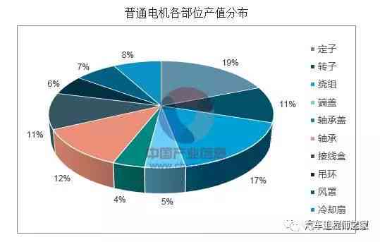 来电机技术：成熟度、含量与所属公司解析