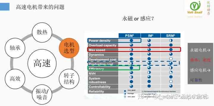 来电机技术：成熟度、含量与所属公司解析