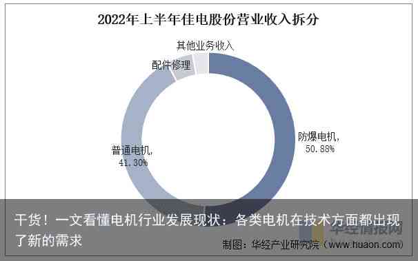 来电机技术：成熟度、含量与所属公司解析