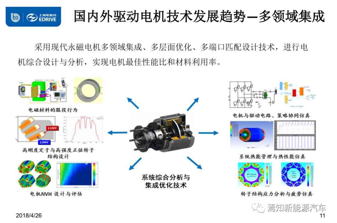 来自主研发高效电机系统引领新能源汽车技术革新