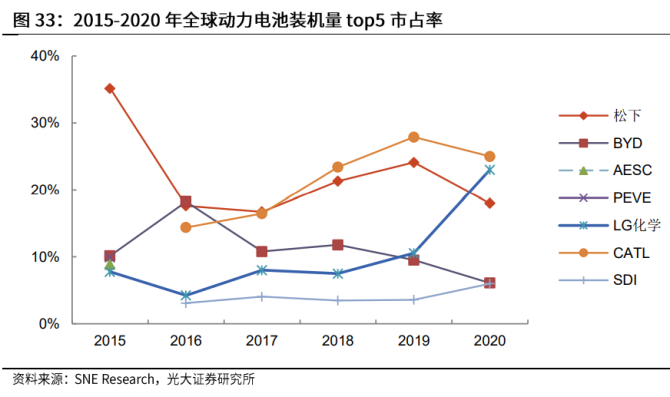 来汽车高性能电机及生产基地全解析：技术创新与产能扩张一览