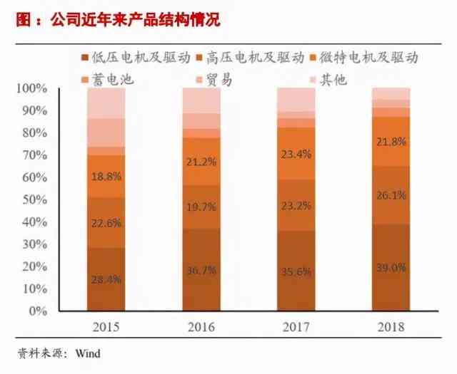 来汽车高性能电机及生产基地全解析：技术创新与产能扩张一览