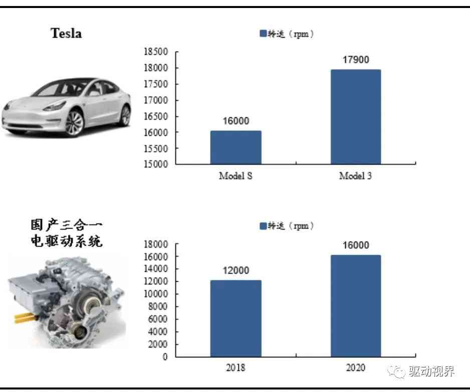 来汽车高性能电机及生产基地全解析：技术创新与产能扩张一览