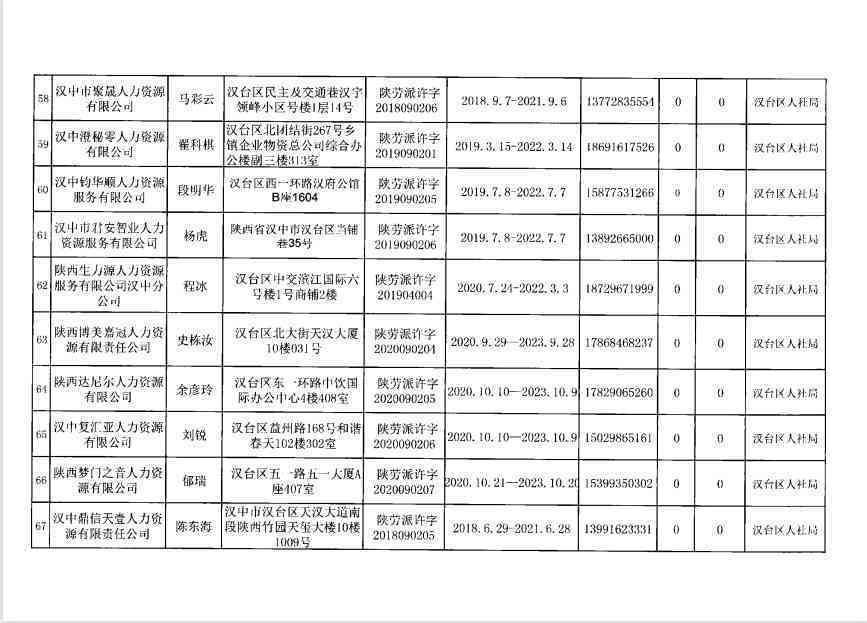 西安市人力资源社会保障局各区县工伤认定办理地址及电话查询