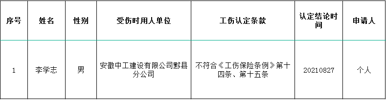 诏安县工伤认定地址