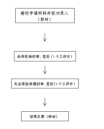 象山县工伤认定申请指南：地址、电话及办理流程详解