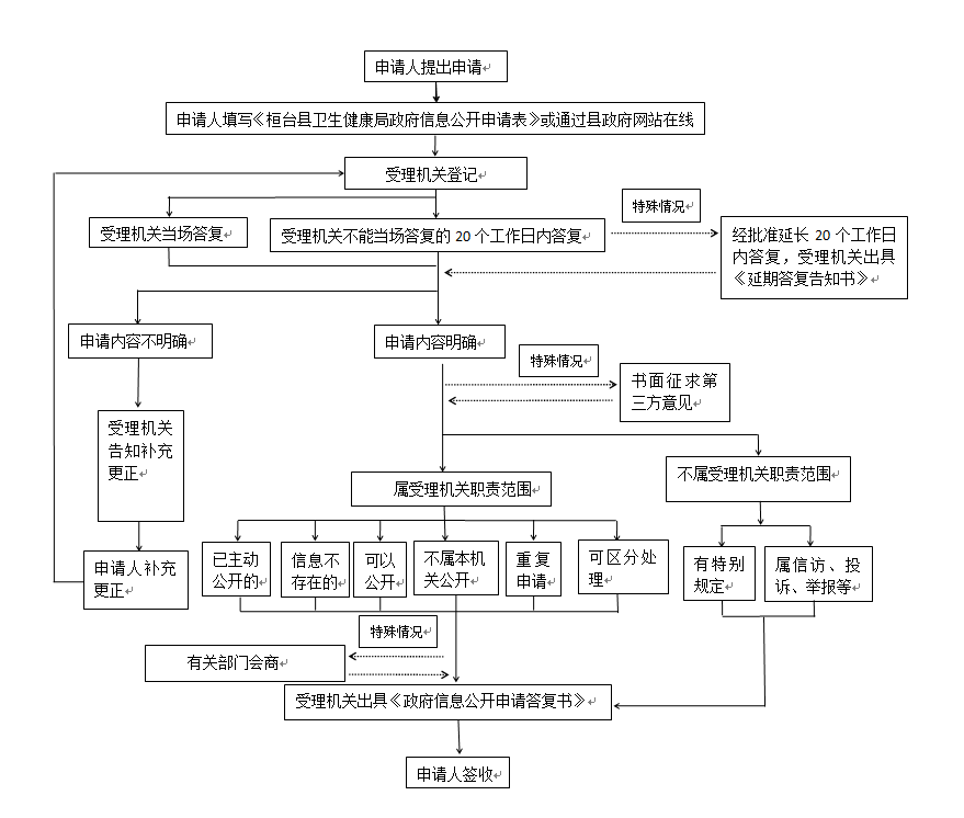 象山县工伤认定申请指南：地址、电话及办理流程详解