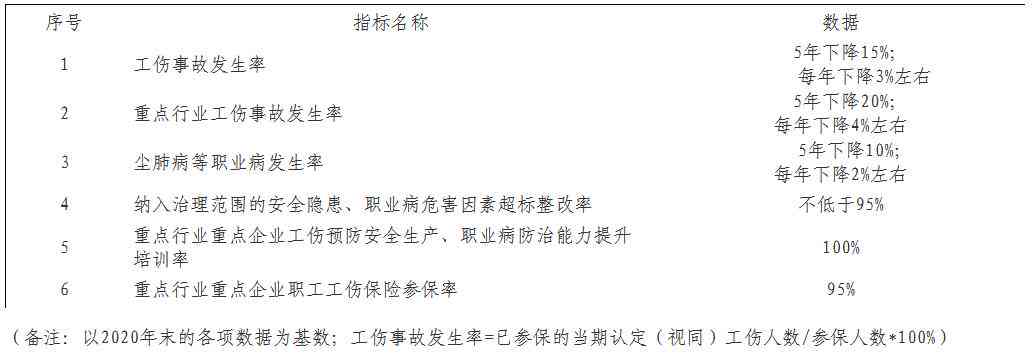 贵州工伤认定地址查询：官网、电话、所需材料一览