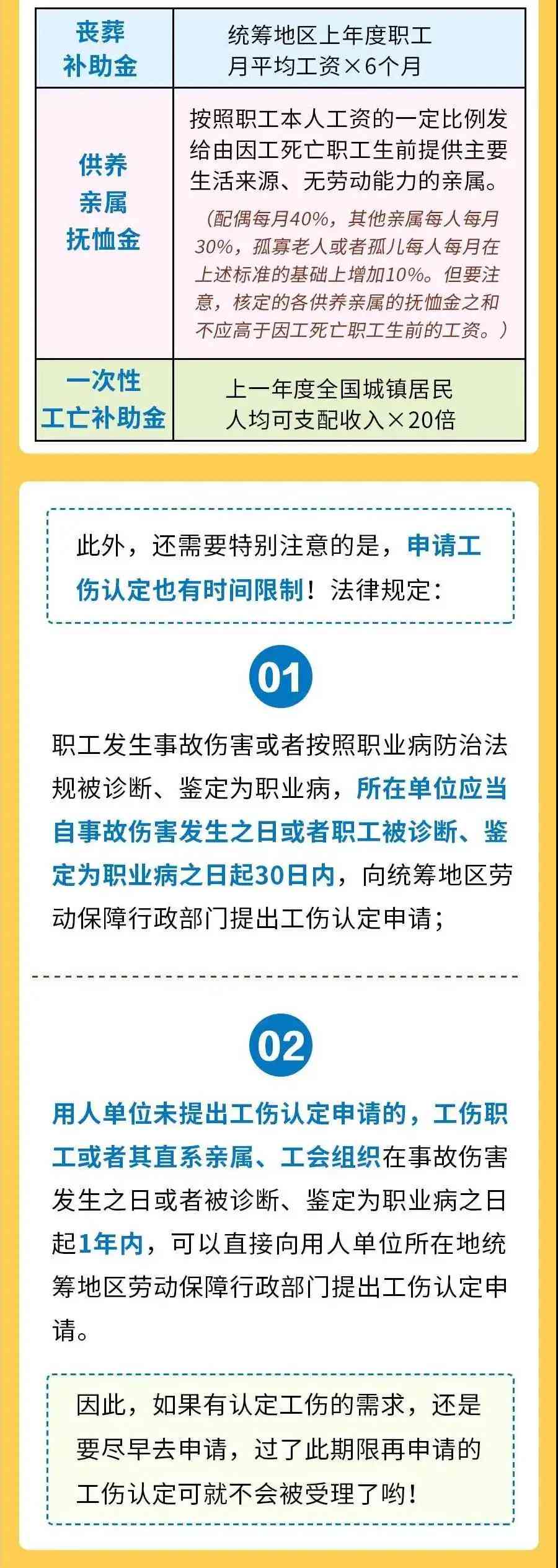 贵阳地区贵州省工伤认定流程与标准详解