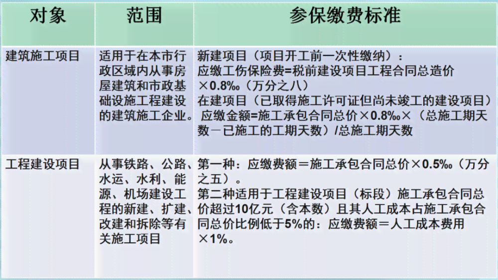 贵州省工伤认定流程、赔偿标准及具体待遇详解：全面指南与常见问题解答