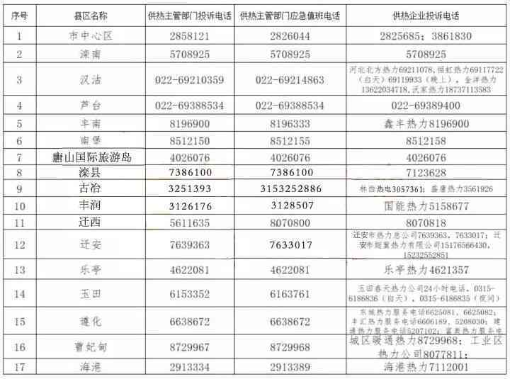 贵溪市总工会地址及电话、邮编与人员名单一览