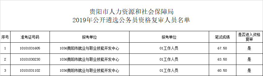 贵阳市湖区人民工伤认定办事电话查询