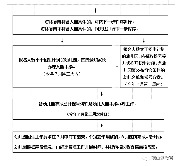 贵阳观山湖区工伤认定办理指南：地址、电话及申请流程详解