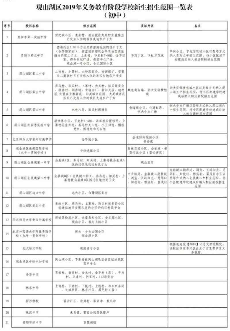 贵阳观山湖区工伤认定办理指南：地址、电话及申请流程详解