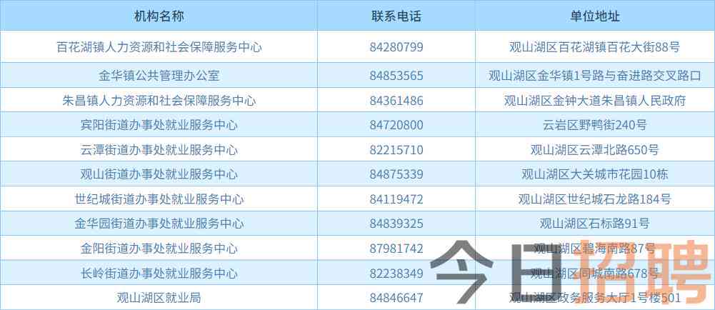 贵阳观山湖工伤认定地址查询：官方网站、大厅电话一览