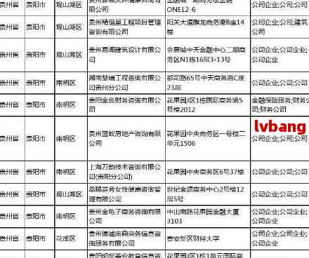 贵阳市观山湖区工商局联系方式及业务咨询指南