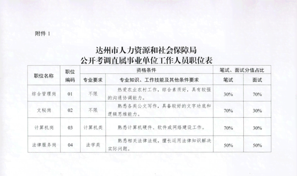 达州市人力资源和社会保障局劳动工伤科联系电话查询