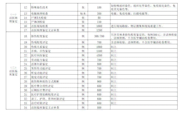 达州工伤认定地址