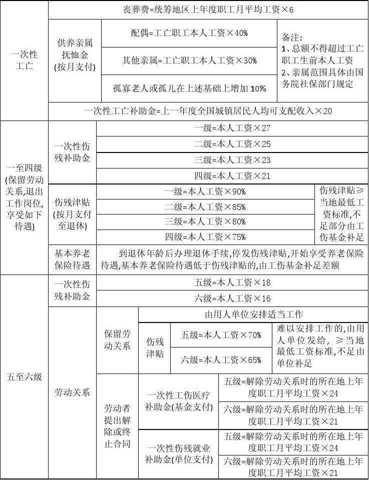 河北省迁安市工伤认定电话及工伤认定地址查询：迁安市工伤认定在哪里？