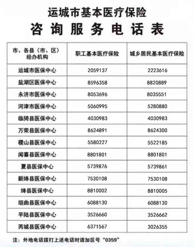 运城市工伤保险中心地址及联系电话查询