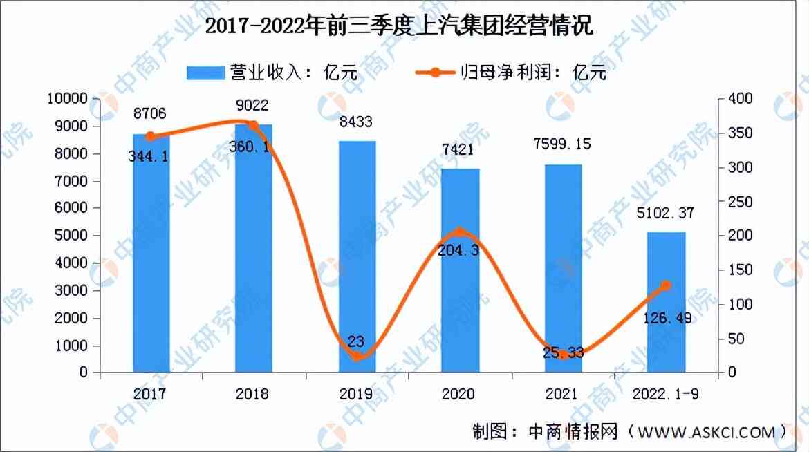 《全面洞察AI无人驾驶：市场趋势、技术进展与投资前景分析报告》