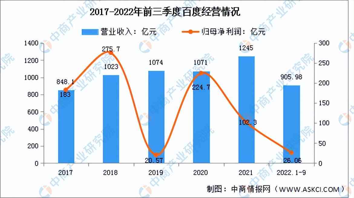 《全面洞察AI无人驾驶：市场趋势、技术进展与投资前景分析报告》