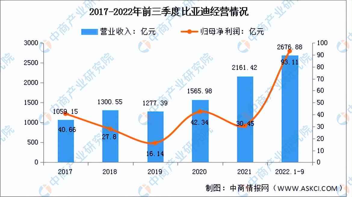 《全面洞察AI无人驾驶：市场趋势、技术进展与投资前景分析报告》