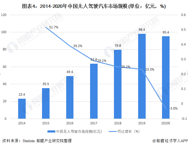 《全面洞察AI无人驾驶：市场趋势、技术进展与投资前景分析报告》