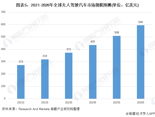 《全面洞察AI无人驾驶：市场趋势、技术进展与投资前景分析报告》