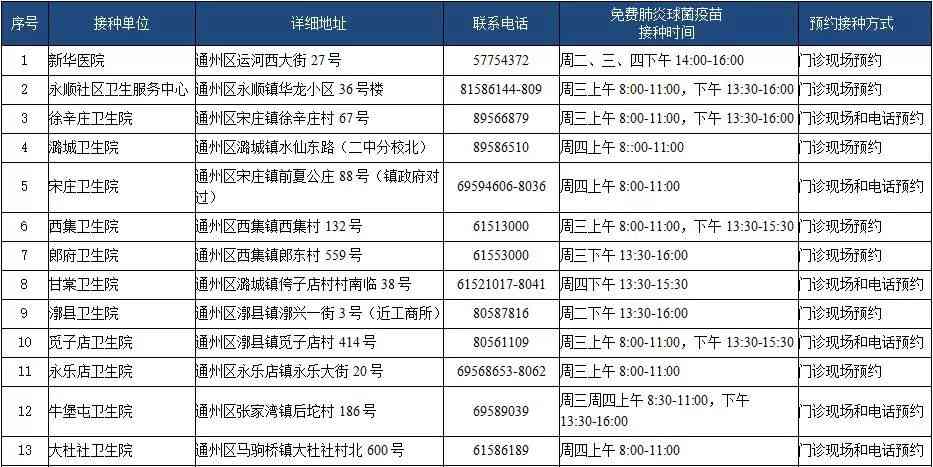 通州工伤认定地址电话：通州区工伤科及南通通州工伤认定电话查询