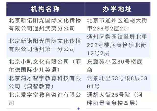 通州工伤科联系电话及工伤相关服务指南